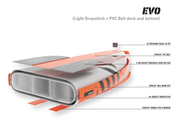 Сапборд RRD AIR EVO TRAVEL Y26